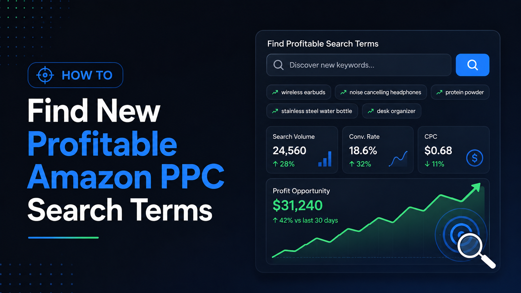 How to Find New Profitable Amazon PPC Search Terms
